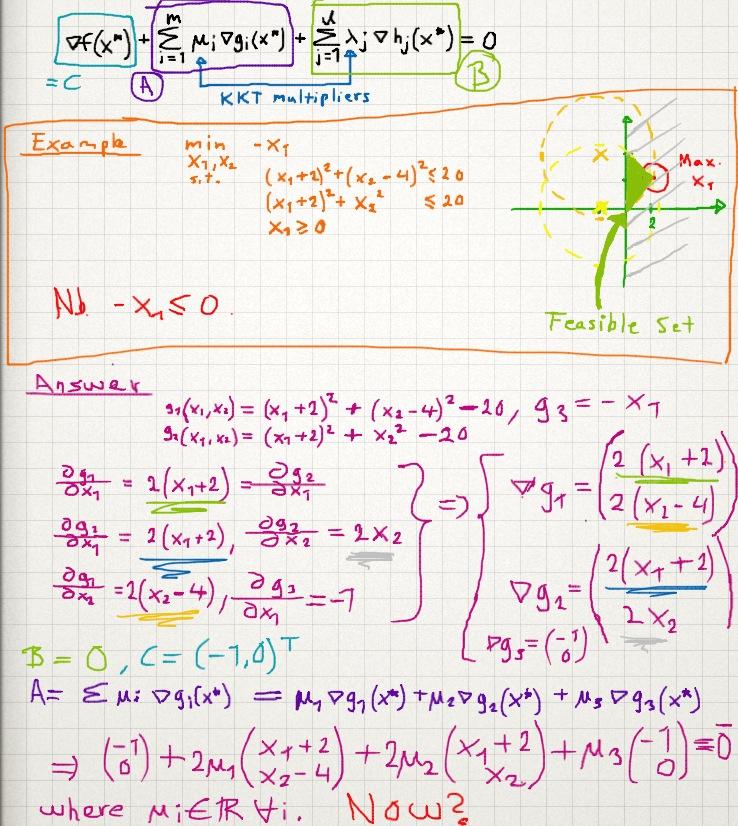 optimization How can I infer a result using primal feasibility, dual