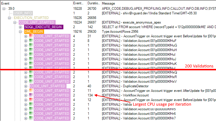 cpulimit Apex CPU time limit exceeded in tidy trigger pattern Salesforce Stack Exchange