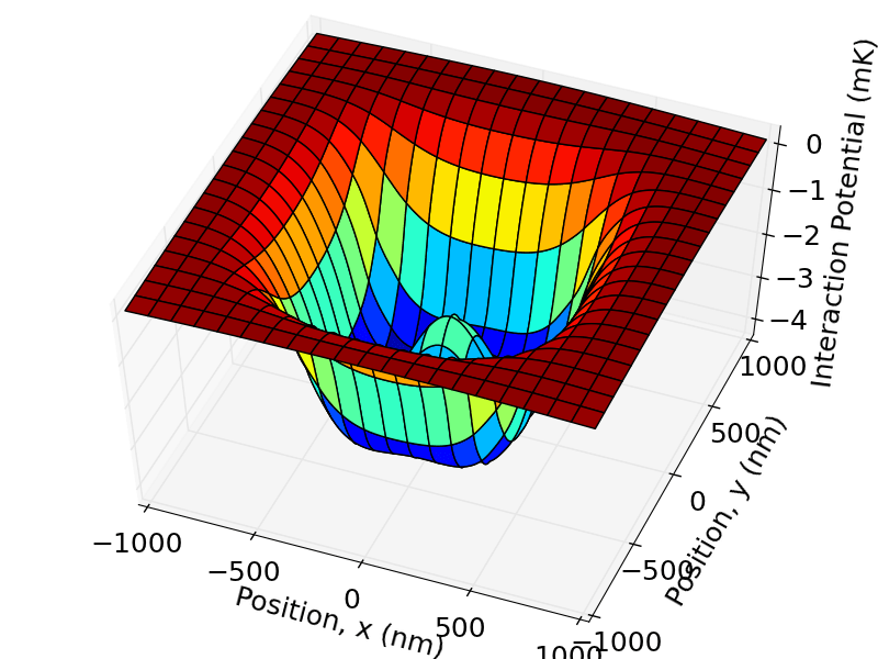 Stop matplotlib 3D surface plot from having axis labels cut off See matplotlib tutorials