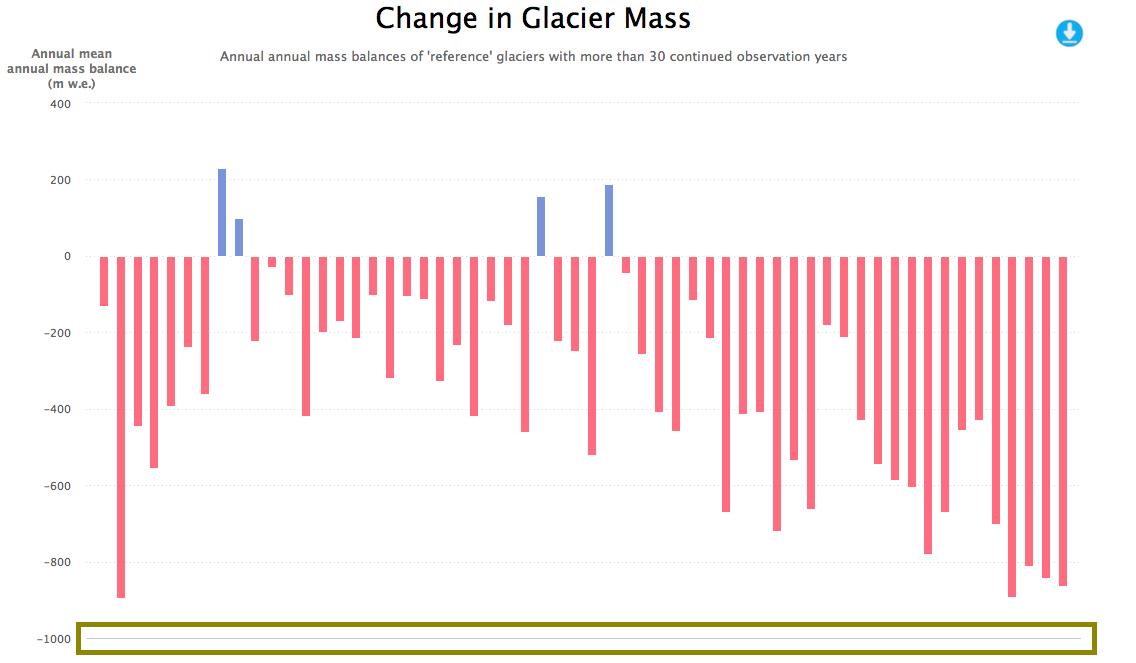 axis Bottom (xaxis) line of Highcharts graph should disappear Stack Overflow