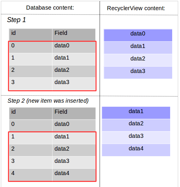 ruby on rails How to restore git master, which was