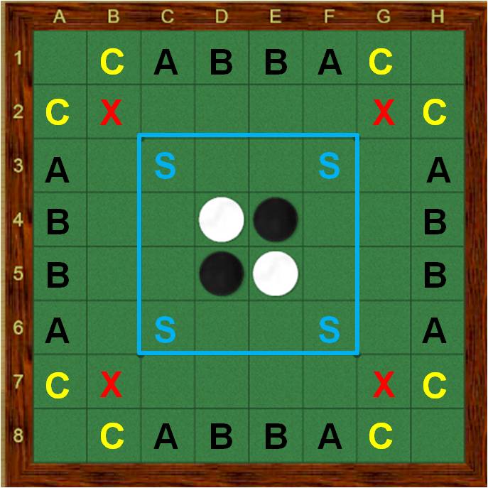 othello How to force the opponent to take the x squares? Board