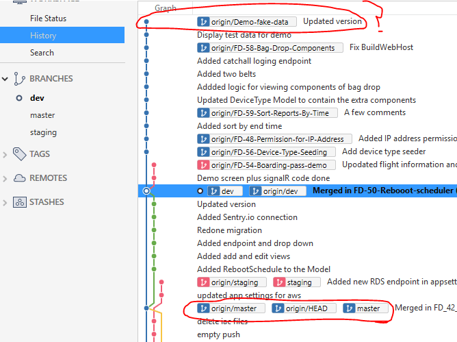atlassian sourcetree Why is my git branch not pointing to the latest