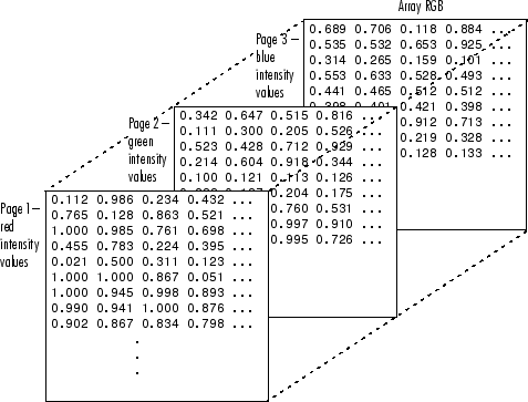 3d Array In Python With Mutliple Data Types Stack Overflow