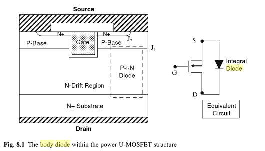 Where does the MOSFET body diode come from? - Electrical Engineering