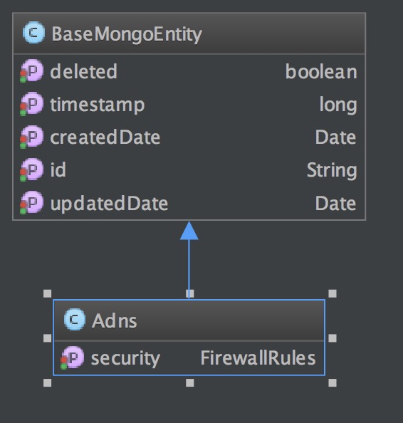 java Retrieve data from MongoDB using spring data findAll(Example example) Stack Overflow