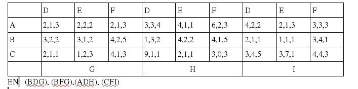 Game theory Finding Nash equilibrium in 3\times 3\times 3 matrices