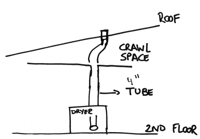 vent - Dryer exhaust from 2nd floor through crawl space, out roof