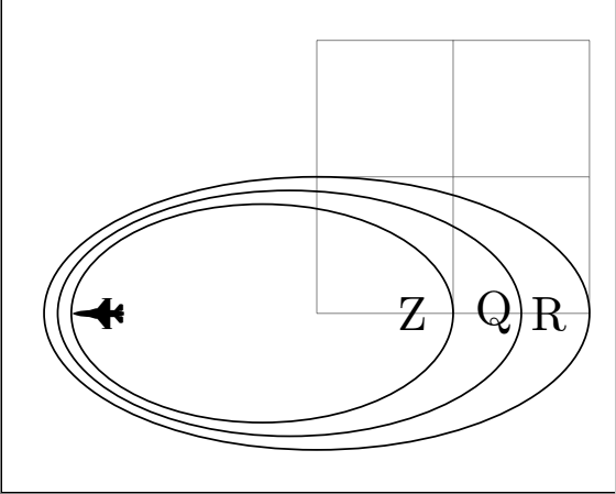 Drawing multiple Venn Diagrams inside Venn Diagrams - TeX - LaTeX Stack