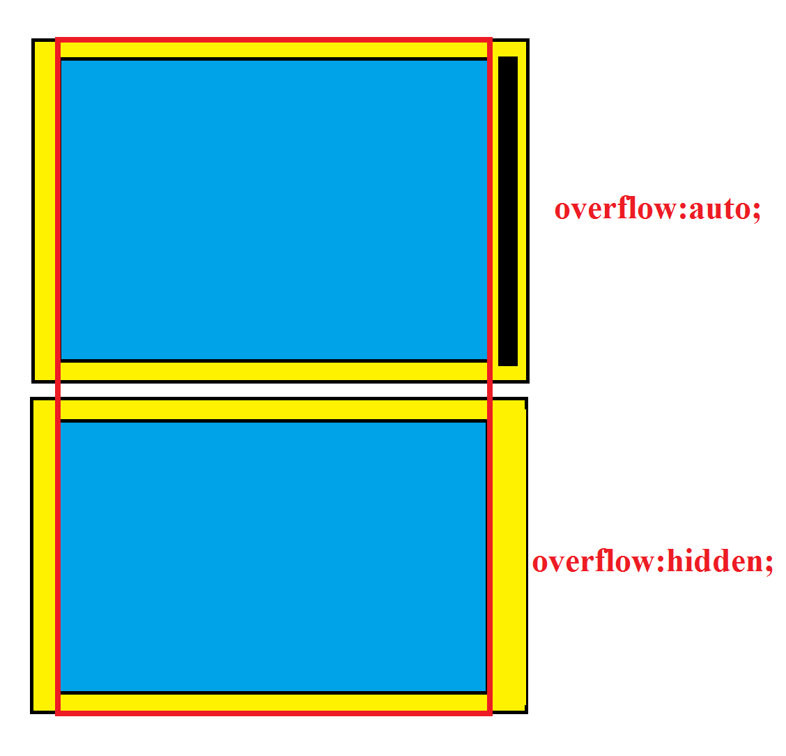 css Проблема с overflowhidden; Stack Overflow на русском