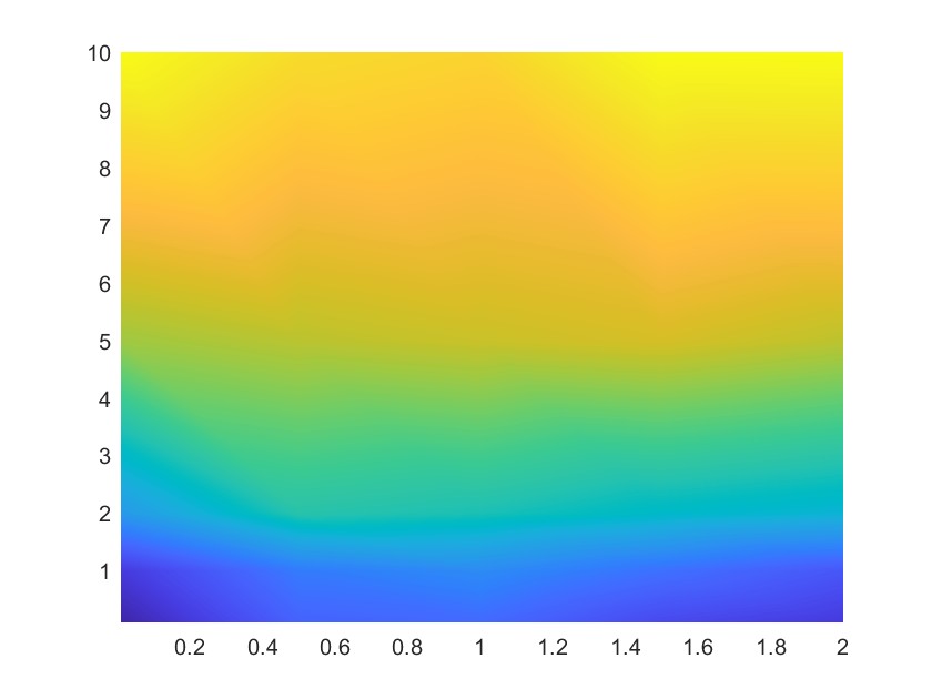 signal analysis - How to draw a phase diagram in MATLAB (picture
