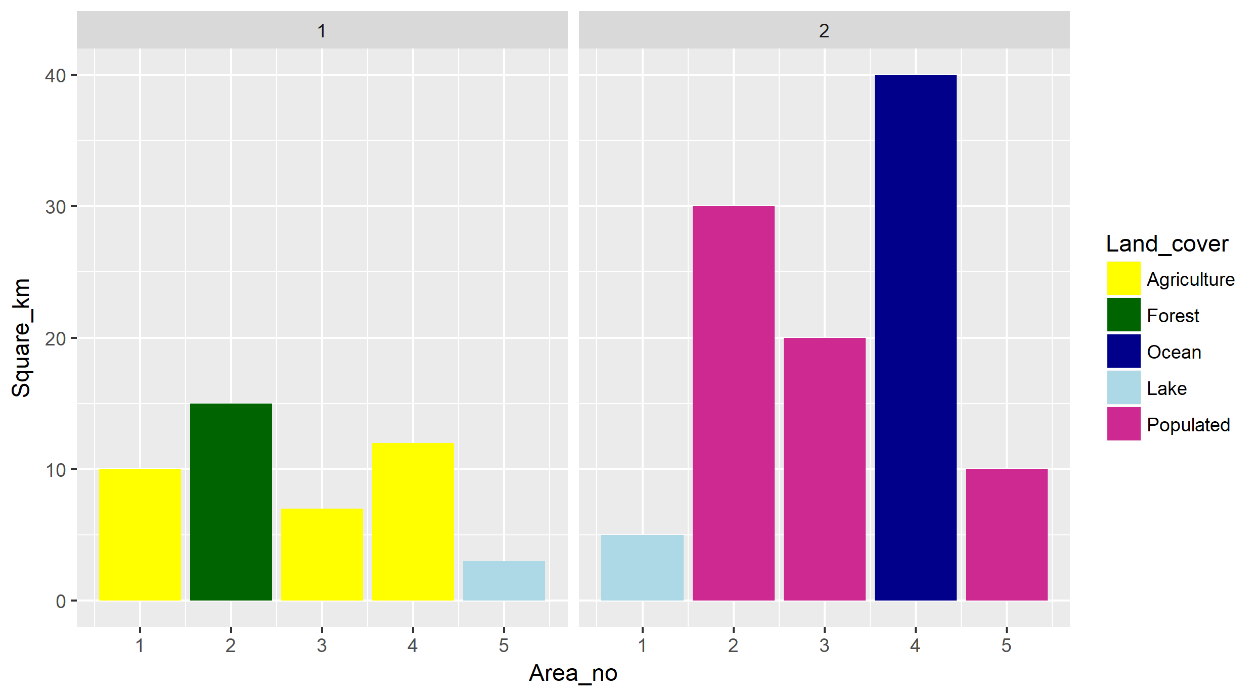 r How do I manually set geom_bar fill color in ggplot Stack Overflow