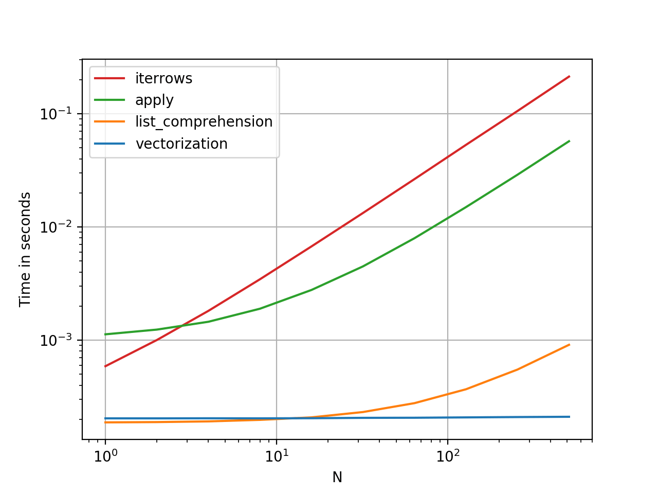 python How to iterate over rows in a DataFrame in Pandas? Stack