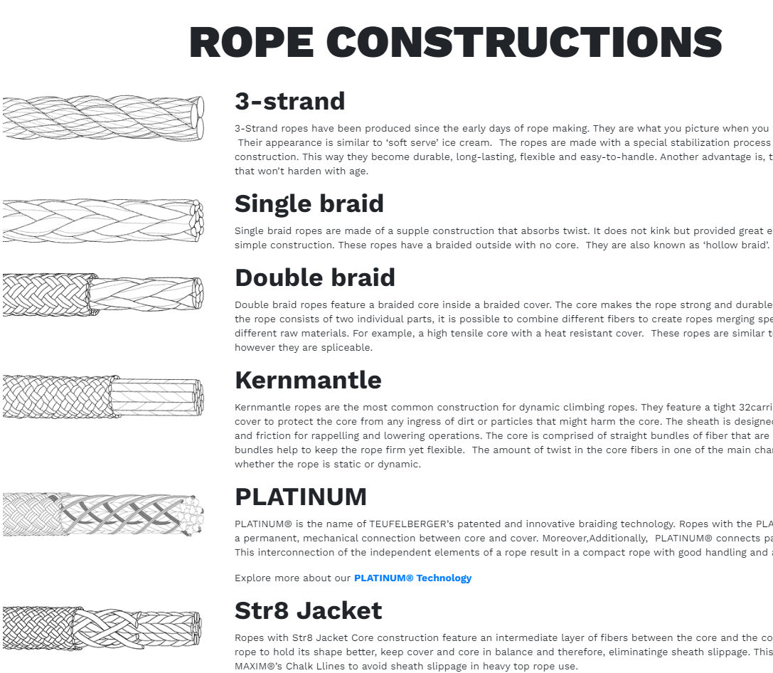 reference request Braid groups for ropes? Mathematics Stack Exchange