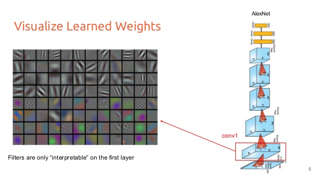 Understanding Machine Learning: A Model with One Weight