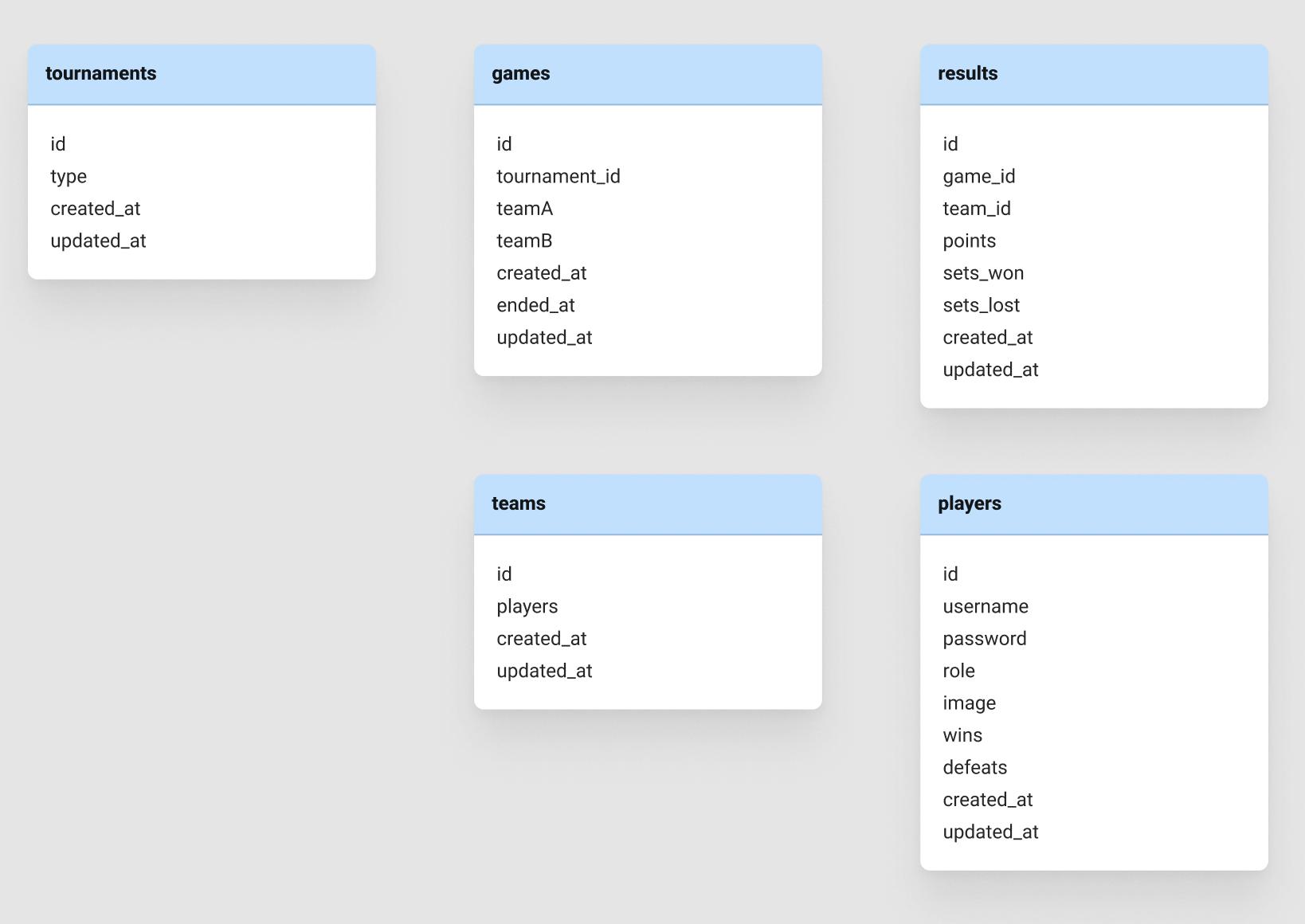 How to design database schema for table tennis tournament? Stack Overflow