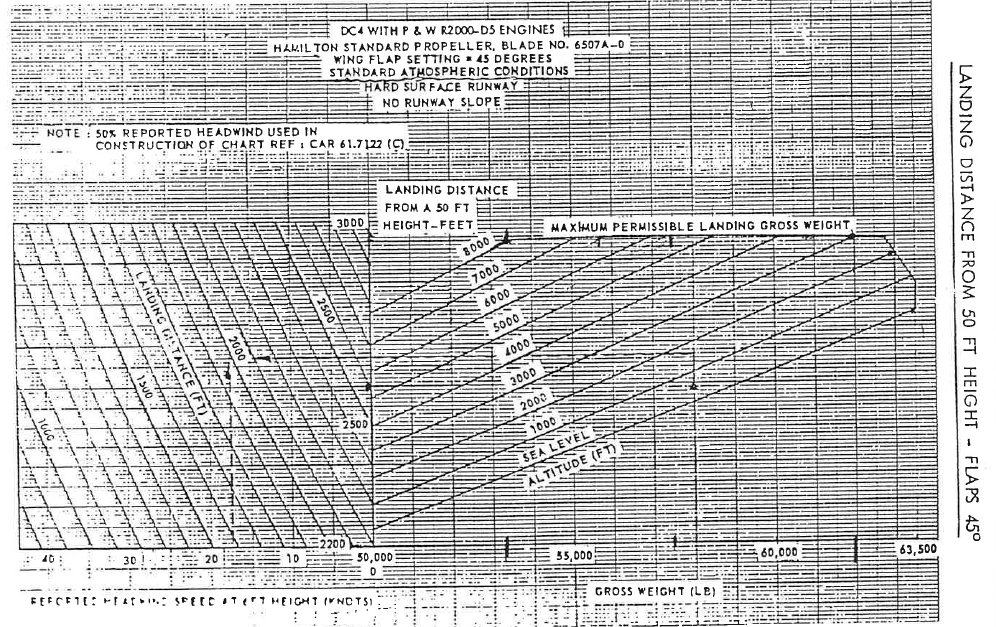 How do I calculate the landing distance in a landing chart with tailwind? P3air Aviation News Blog