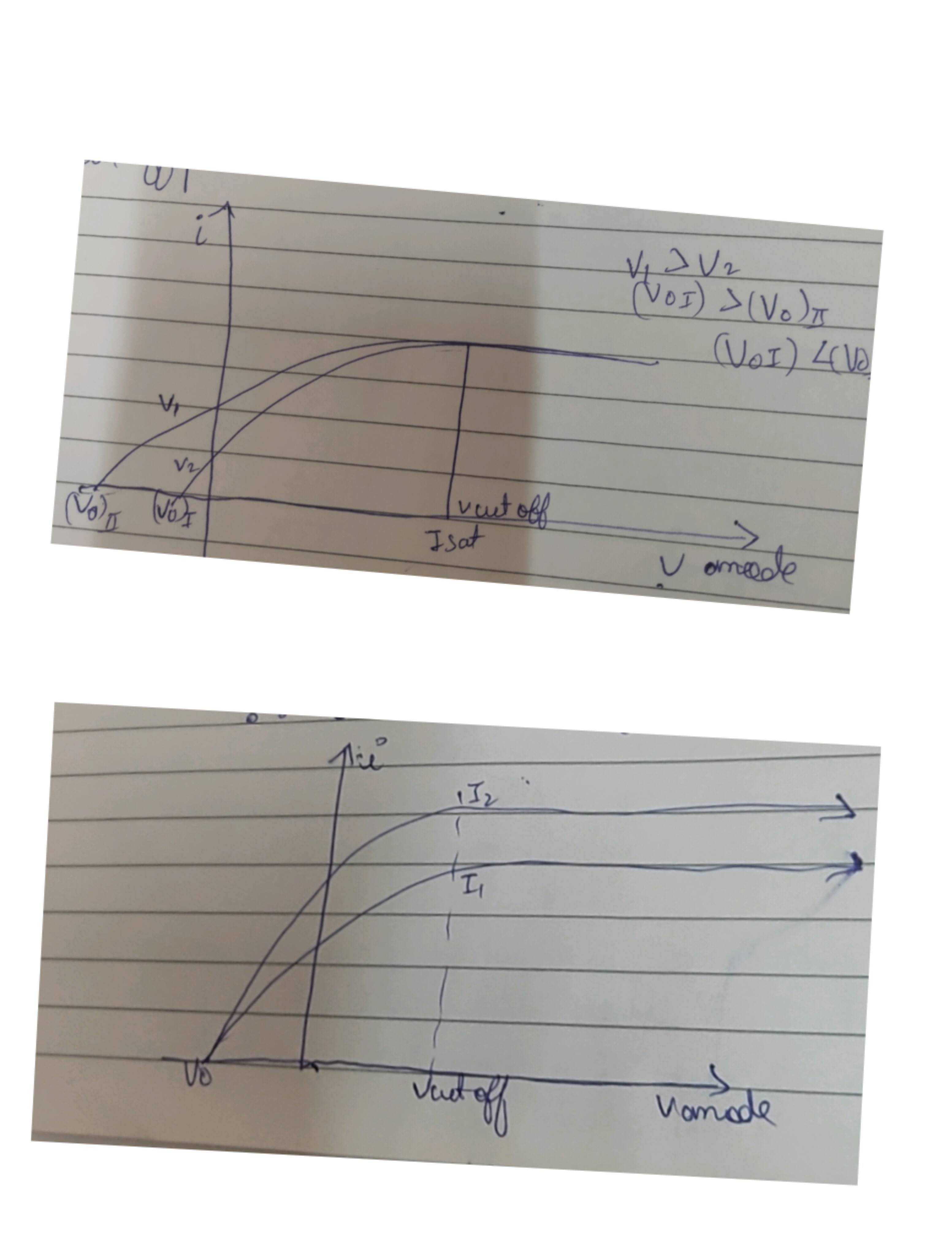 radiation Why does cutoff voltage in photoelectric