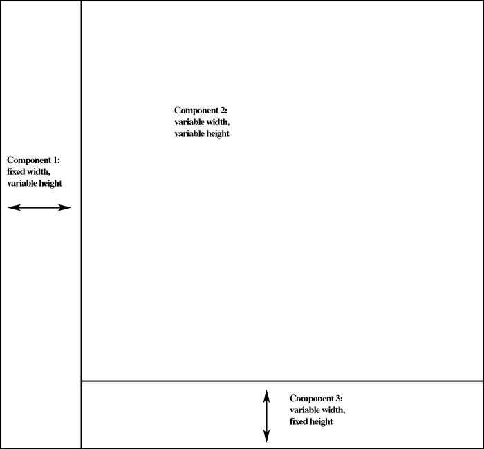 Java choose layout Stack Overflow