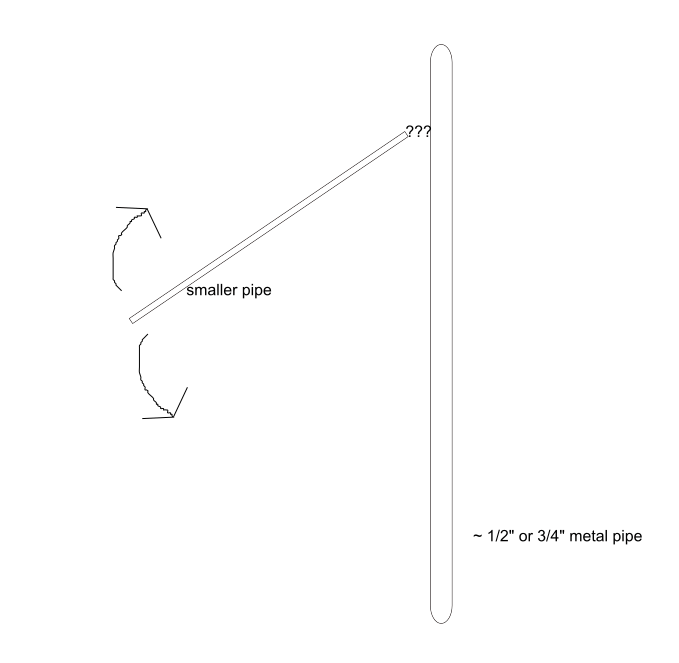 Hinge Installation Adding a Vertical Hinge to a Standing Pipe Love