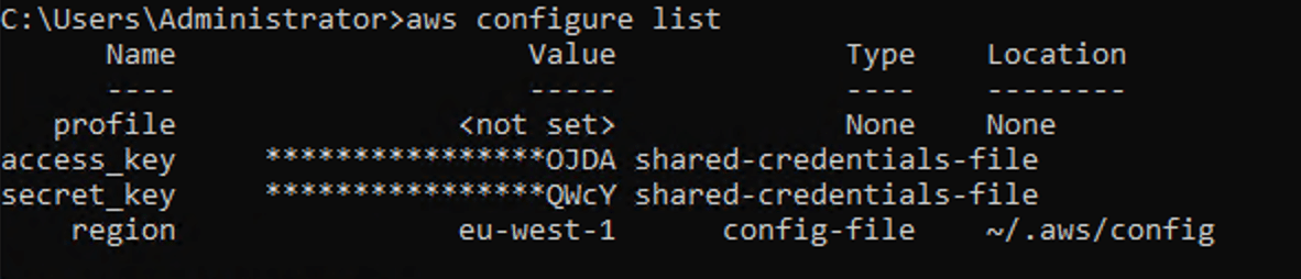 amazon web services django boto3 NoCredentialsError Ubale to