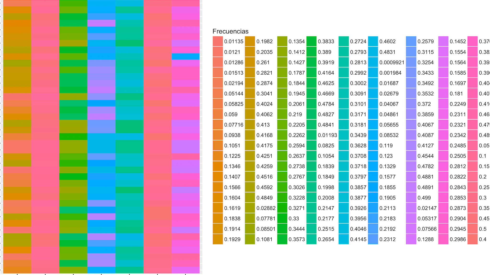 ggplot2 Heatmap coloring and references with ggplot in R Stack Overflow