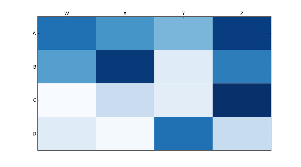 python Heatmap in matplotlib with pcolor? Stack Overflow