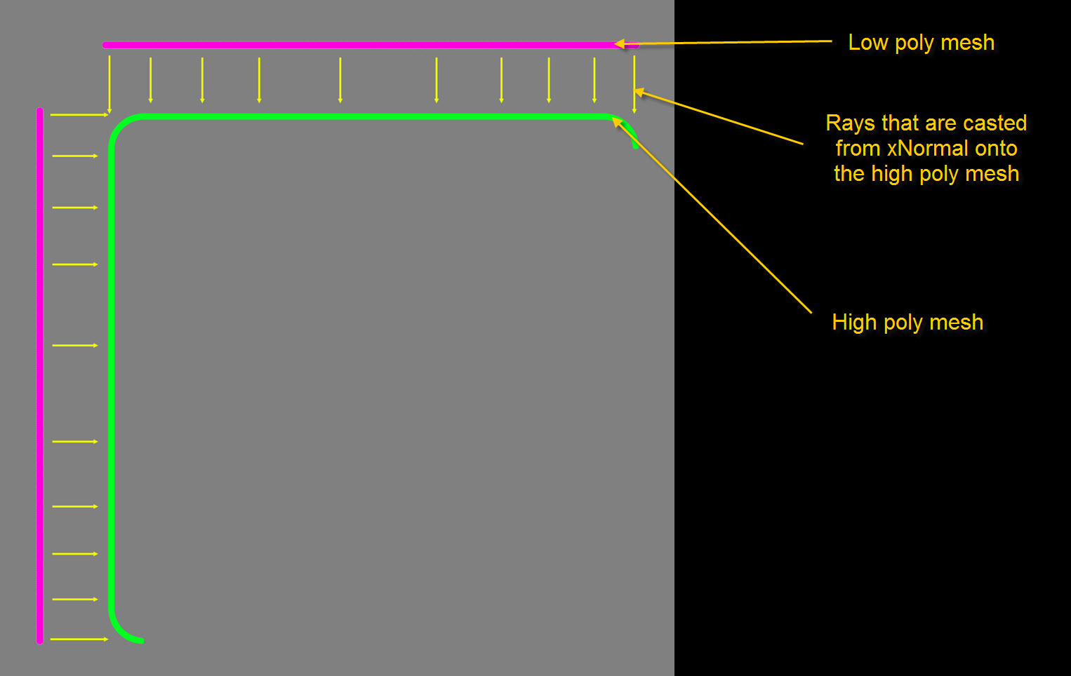 cycles render engine How can I bake a normal map with smooth, beveled