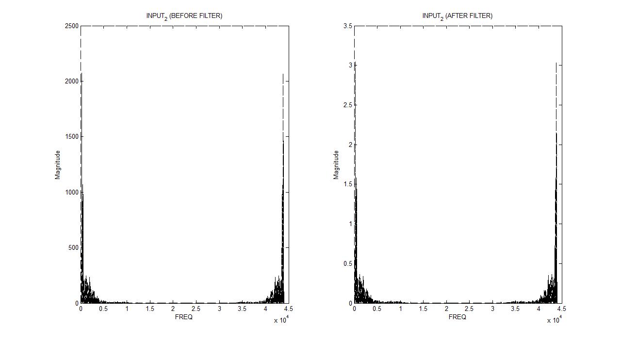 filter IS the spectrum of a wav signal after filtering supposed to be