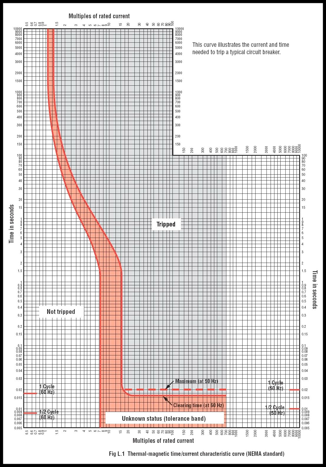 electrical - Why would an air conditioning unit specify a maximum