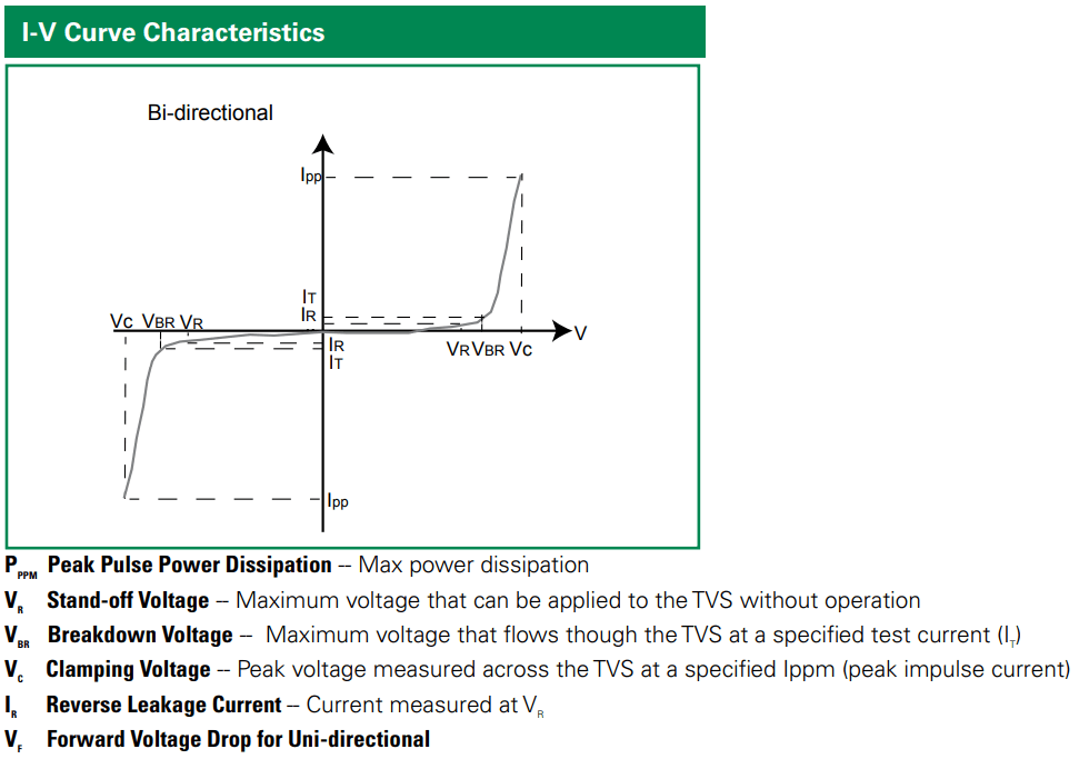 Electronic How to compare a TVS diode with a varistor Valuable Tech
