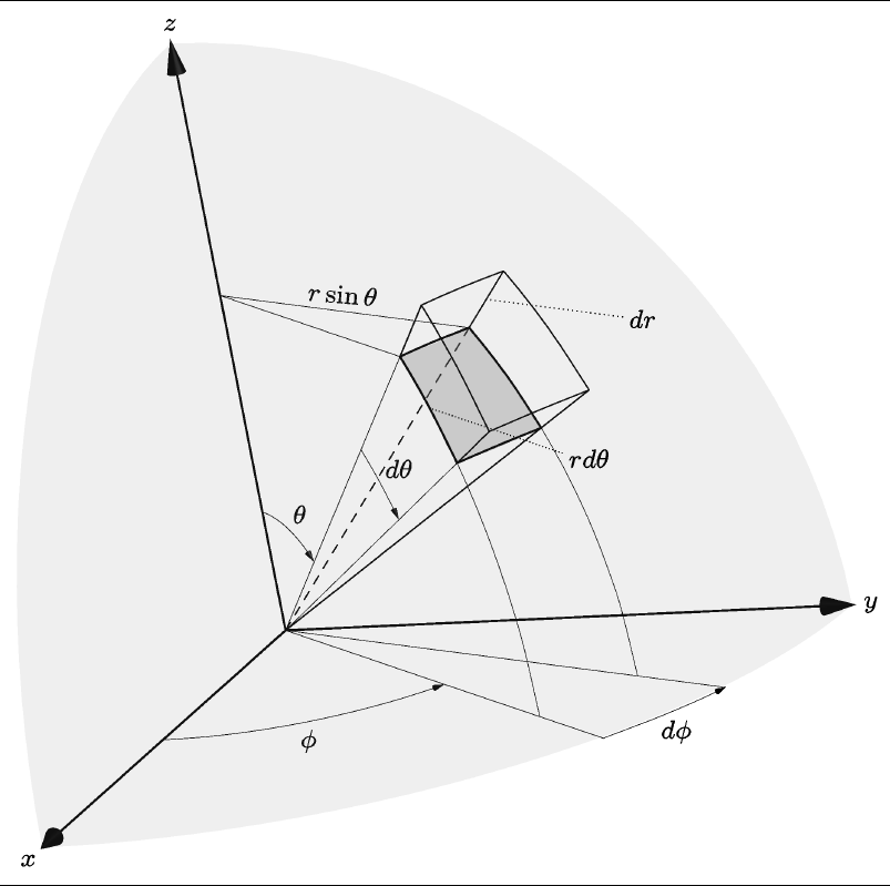 tikz pgf Draw in cylindrical and spherical coordinates TeX LaTeX