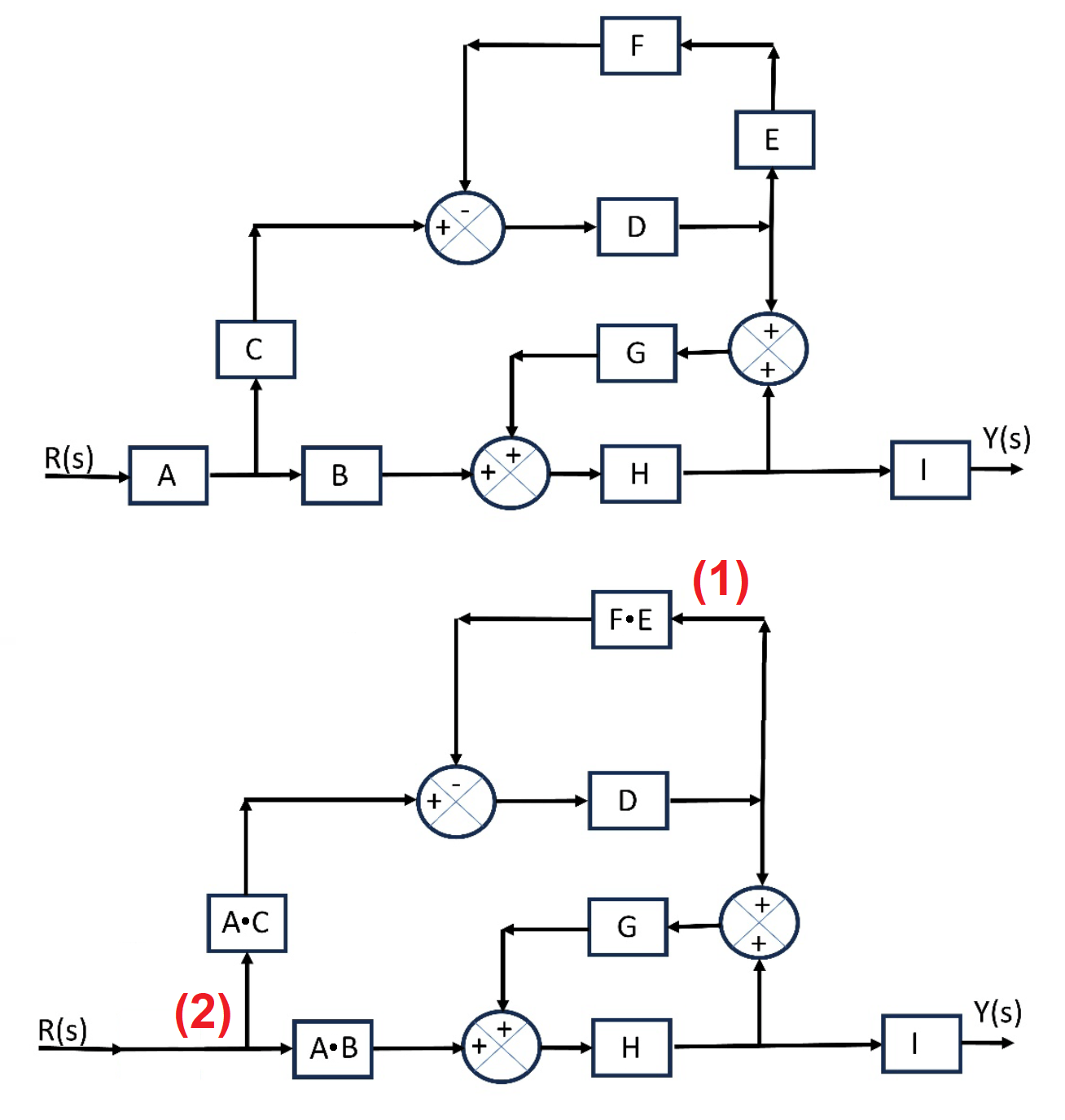 Block diagram reduction (input and output transfer function