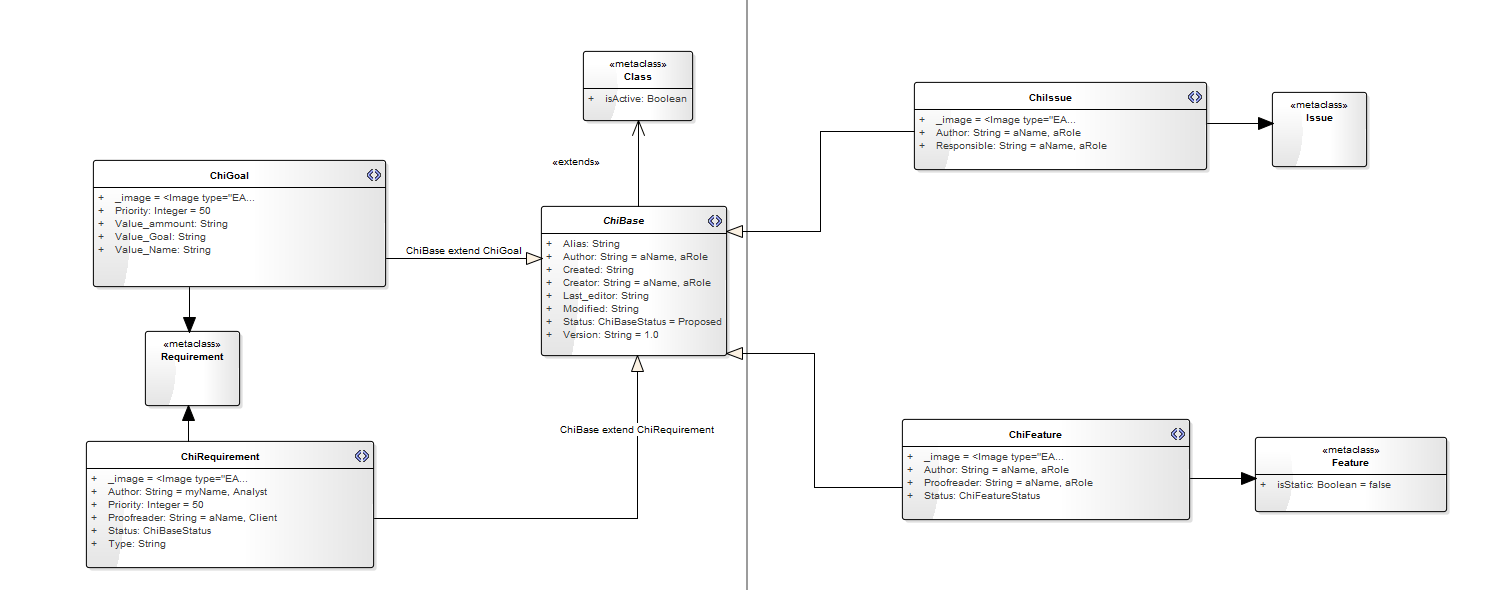Anyway to debug Quicklink UML Profile in Sparx Enterprise