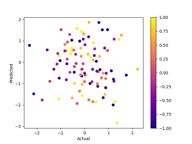 Change colour of colorbar in Python Matplotlib Stack Overflow