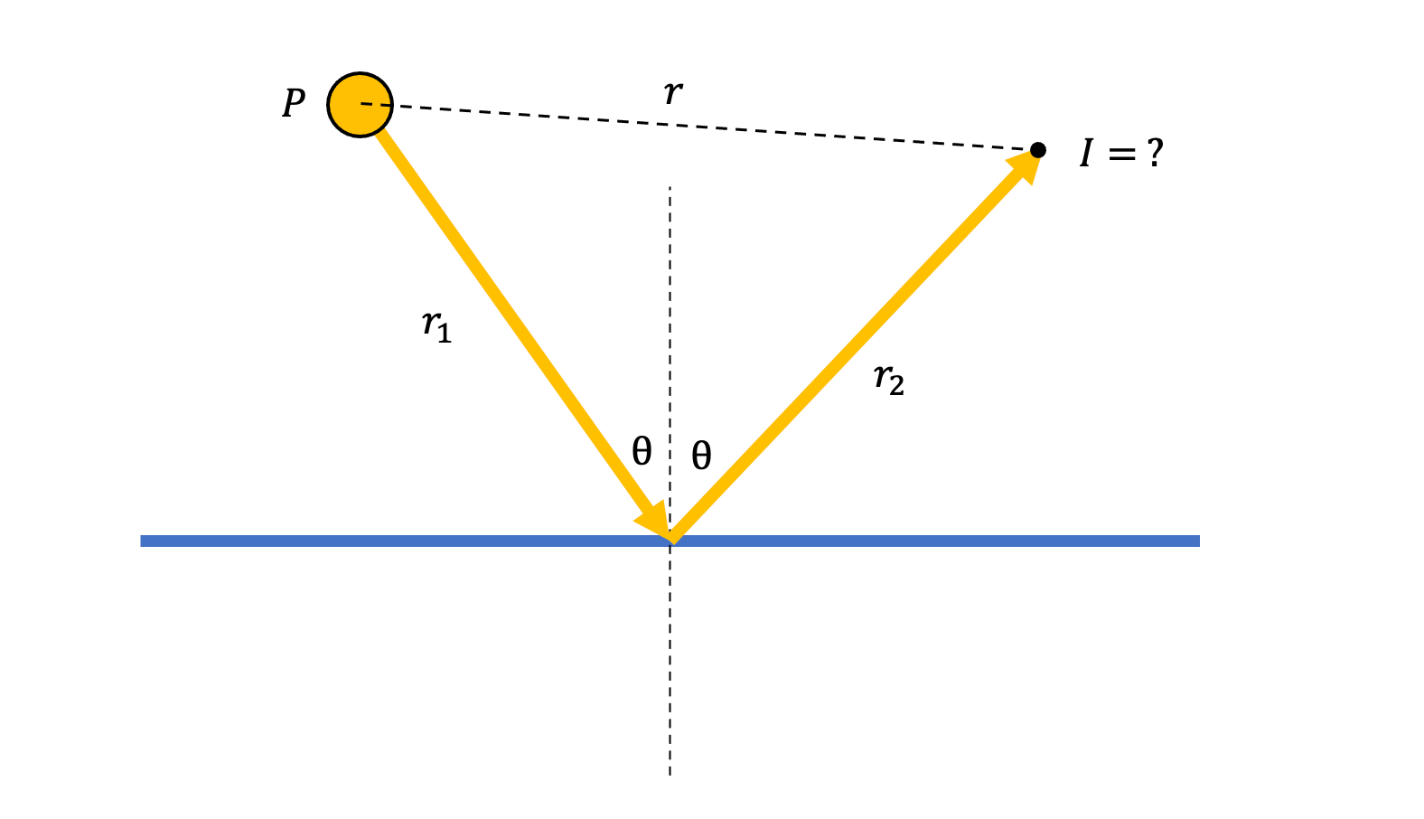 What Does Light Ray Mean at Mitchell Bailey blog