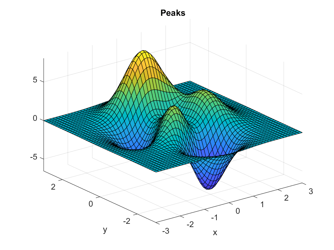 Matlab surface plot save as true vector grafic Stack Overflow