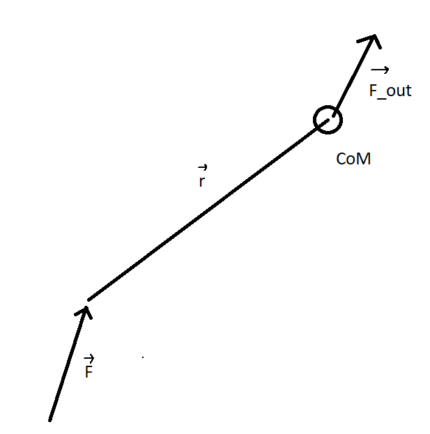 kinematics How to Translate Forces Between Points? Physics Stack