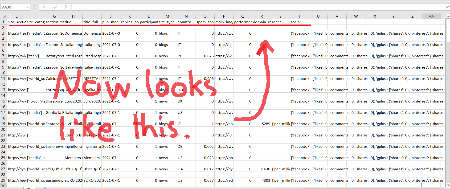 How to write nested dictionary in csv with python when the row contents