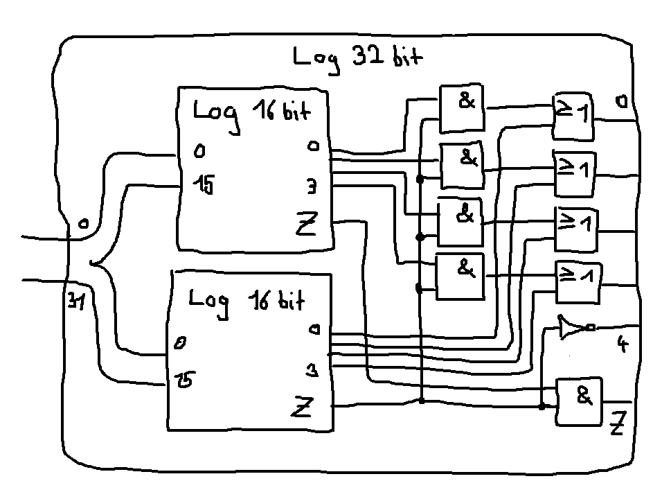 circuits Binary logarithm of binary number using logic gates