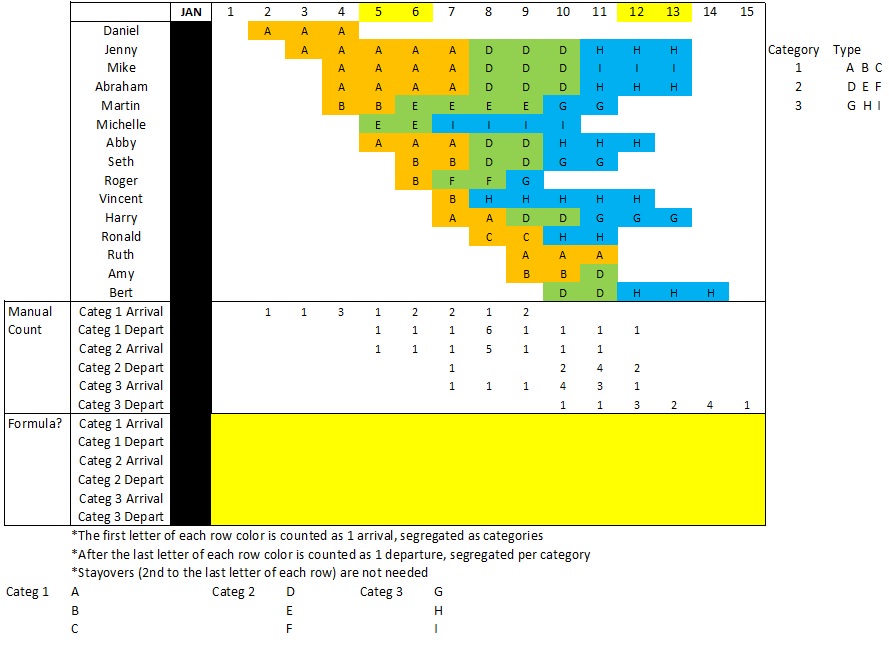 count Excel CountIf Condition Query 2 ( initial solution based on