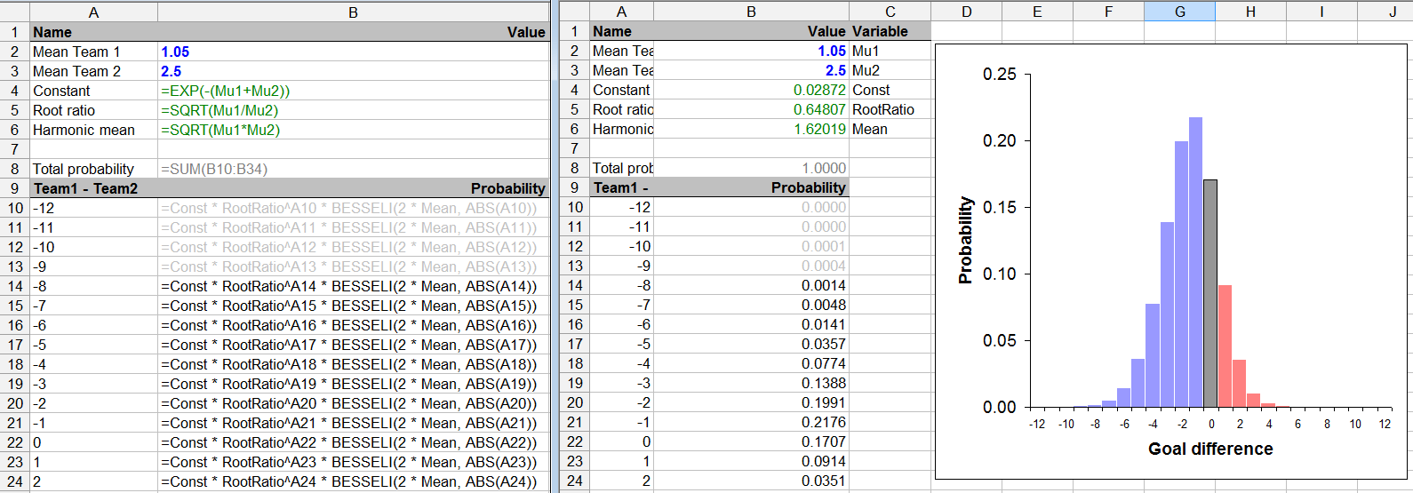 probability How to calculate cumulative Poisson probabilities without