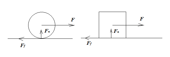newtonian mechanics Sliding and rolling friction