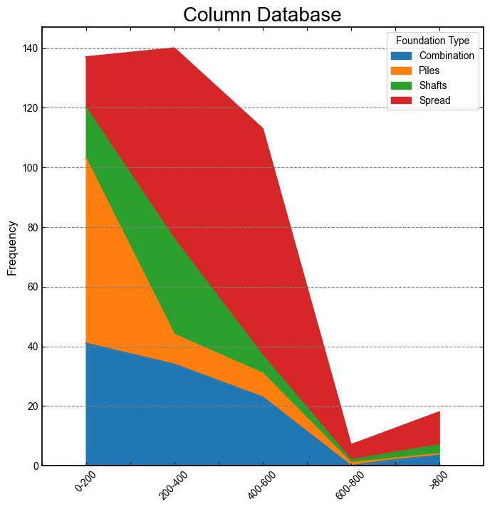 python How to plot a stacked area plot Stack Overflow