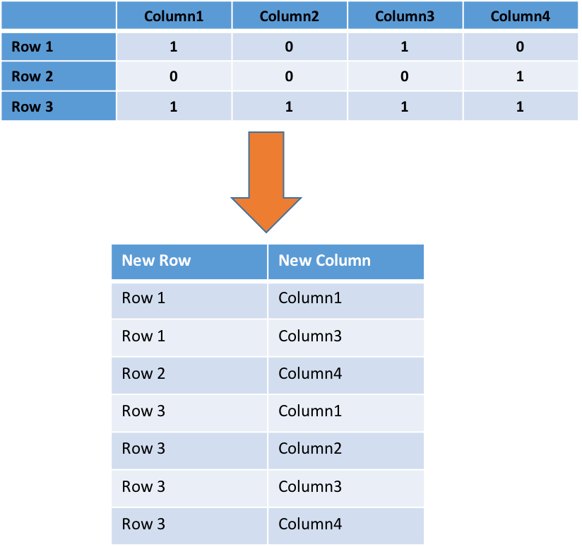 formulas How to find column value based on row and row data in Excel