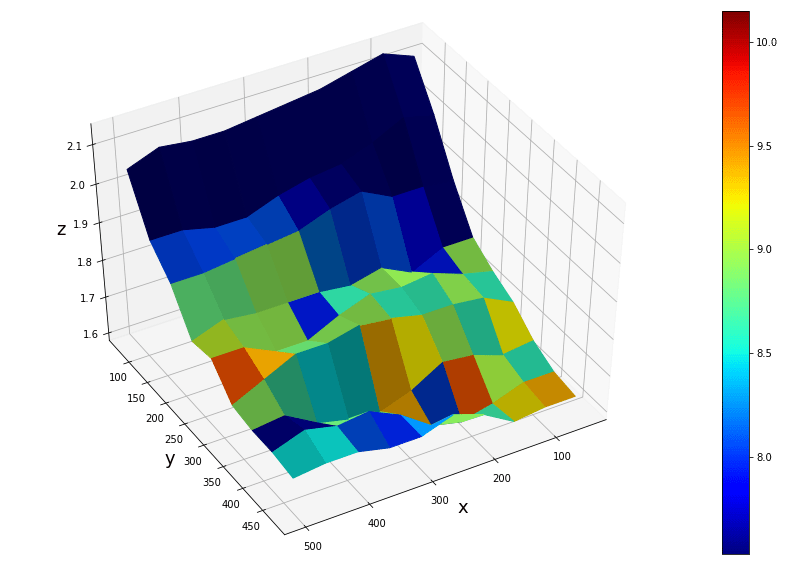 python Colorbar for matplotlib plot_surface using facecolors Stack Overflow