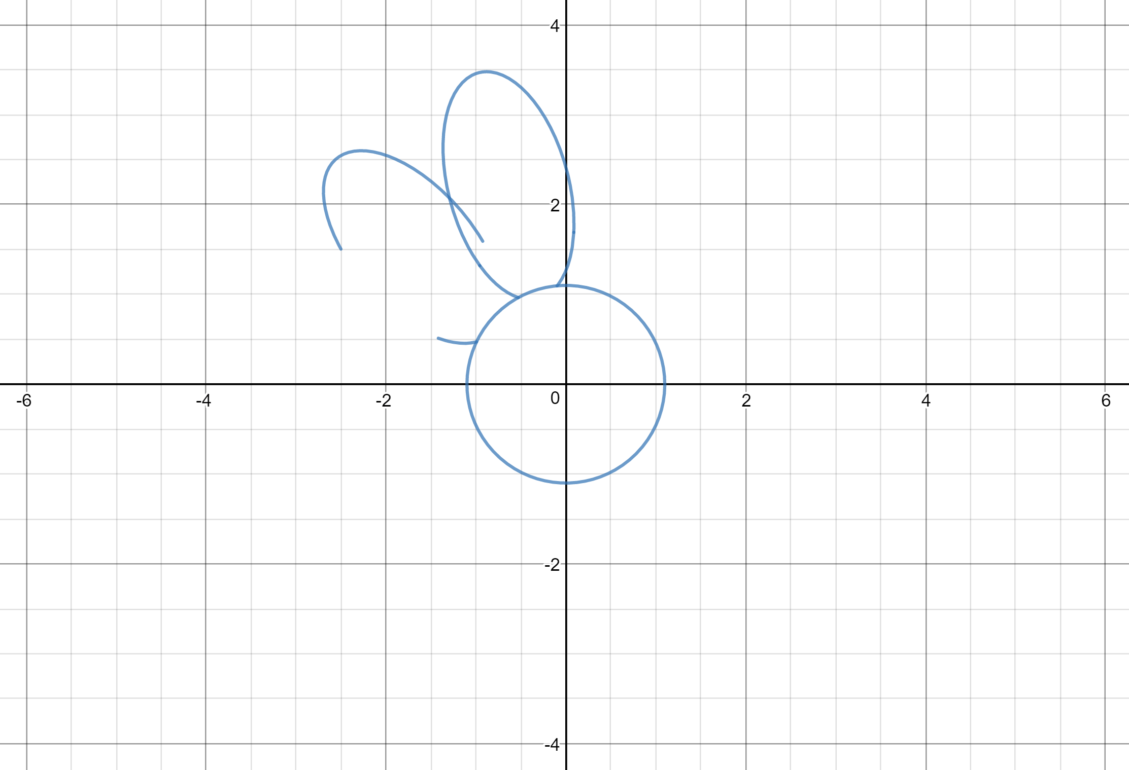 Flower Function Desmos Best Flower Site