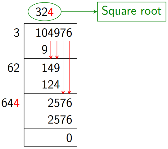 tables Square root long division method TeX LaTeX Stack Exchange