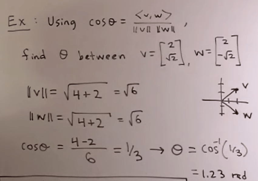 linear algebra Cannot understand how angle between two vectors is