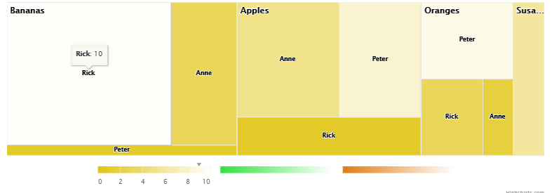 javascript multiple color axis for different parent groups of treemap highcharts Stack Overflow